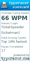 Scorecard for user ticketman