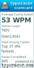 Scorecard for user tien1306