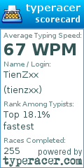 Scorecard for user tienzxx