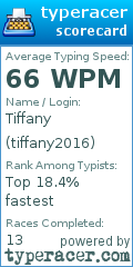 Scorecard for user tiffany2016