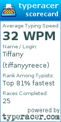 Scorecard for user tiffanyyreece