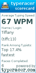 Scorecard for user tiffc13