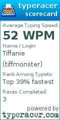 Scorecard for user tiffmonster