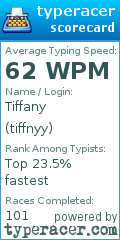 Scorecard for user tiffnyy