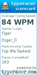Scorecard for user tiger_l