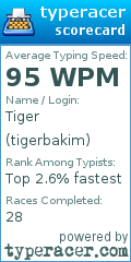 Scorecard for user tigerbakim