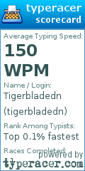 Scorecard for user tigerbladedn