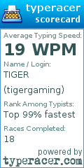 Scorecard for user tigergaming