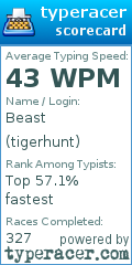 Scorecard for user tigerhunt