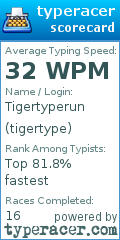 Scorecard for user tigertype