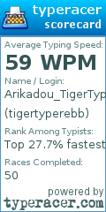 Scorecard for user tigertyperebb