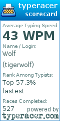 Scorecard for user tigerwolf