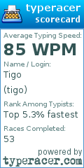 Scorecard for user tigo