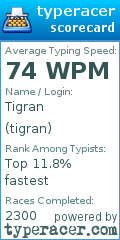Scorecard for user tigran