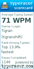 Scorecard for user tigranshift