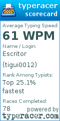 Scorecard for user tigui0012