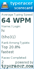 Scorecard for user tiho31