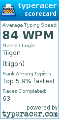 Scorecard for user tiigon