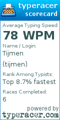 Scorecard for user tijmen