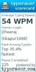 Scorecard for user tikapur1998