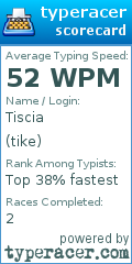 Scorecard for user tike