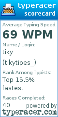 Scorecard for user tikytipes_