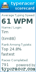 Scorecard for user tim88