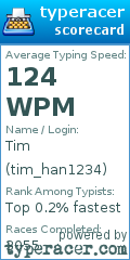 Scorecard for user tim_han1234