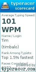 Scorecard for user timbalo