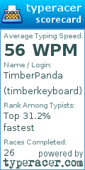 Scorecard for user timberkeyboard