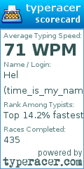 Scorecard for user time_is_my_name