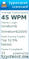 Scorecard for user timebomb2004