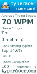 Scorecard for user timetimiri