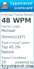 Scorecard for user timmo1337