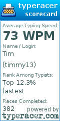 Scorecard for user timmy13