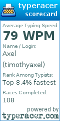 Scorecard for user timothyaxel
