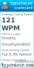 Scorecard for user timothylim890