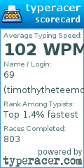 Scorecard for user timothytheteemo3