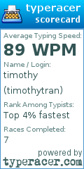 Scorecard for user timothytran