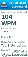 Scorecard for user timotm