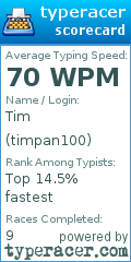 Scorecard for user timpan100