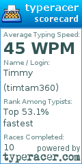 Scorecard for user timtam360