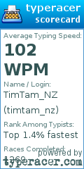 Scorecard for user timtam_nz