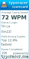Scorecard for user tin22