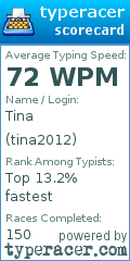 Scorecard for user tina2012