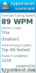 Scorecard for user tinahan