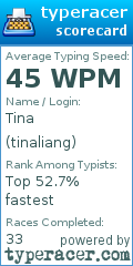 Scorecard for user tinaliang