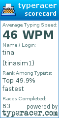 Scorecard for user tinasim1