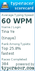 Scorecard for user tinaye