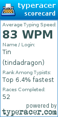 Scorecard for user tindadragon